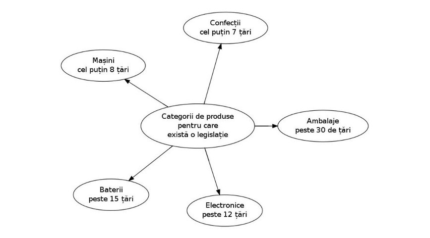 Tendinte contemporane in domeniul logisticii | imaginea 1