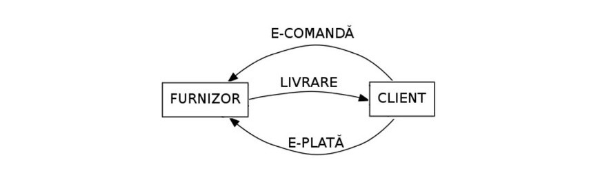 Tendinte contemporane in domeniul logisticii | imaginea 2