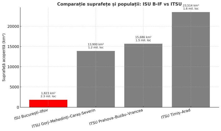 Pompierii spulbera reforma lui Arafat  IGSU avertizeaza ca vietile cetatenilor sunt puse in pericol | imaginea 2