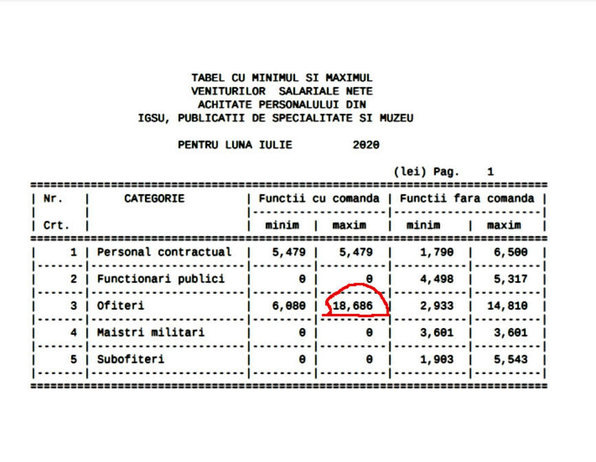 Covidut sare salariul favoritilor din IGSU la peste 18 000 RON | imaginea 1