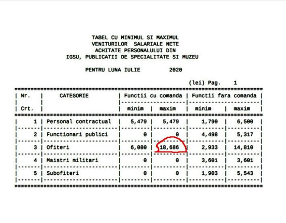 Covidut sare salariul favoritilor din IGSU la peste 18 000 RON | imaginea 1